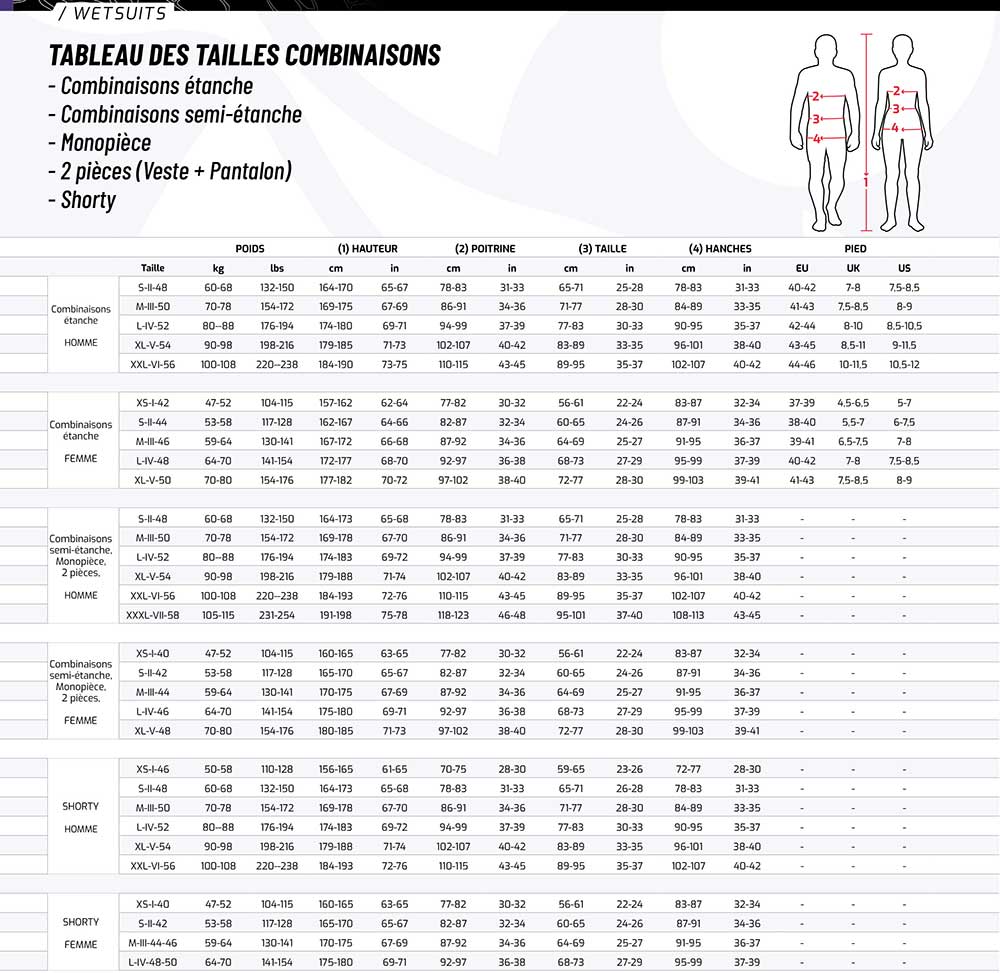 Guide tailles combinaisons Cressi